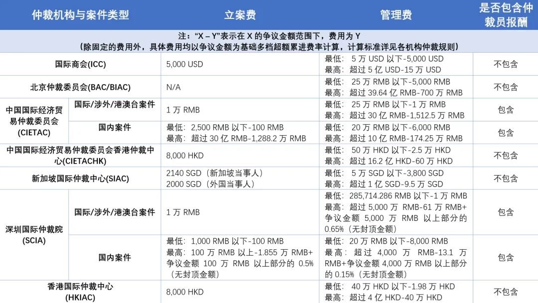 法途科技-仲裁的阶梯